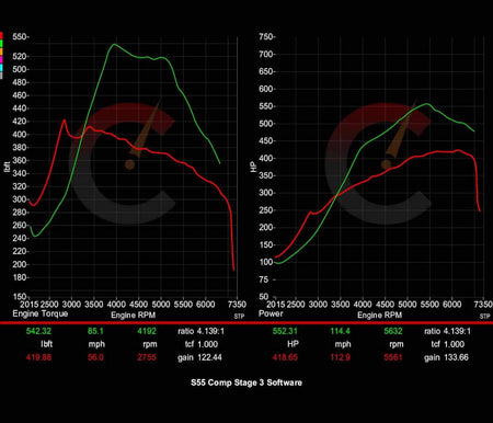 CarBahn Tuning & Software Stage 2 Power Package | BMW M2/M3/M4