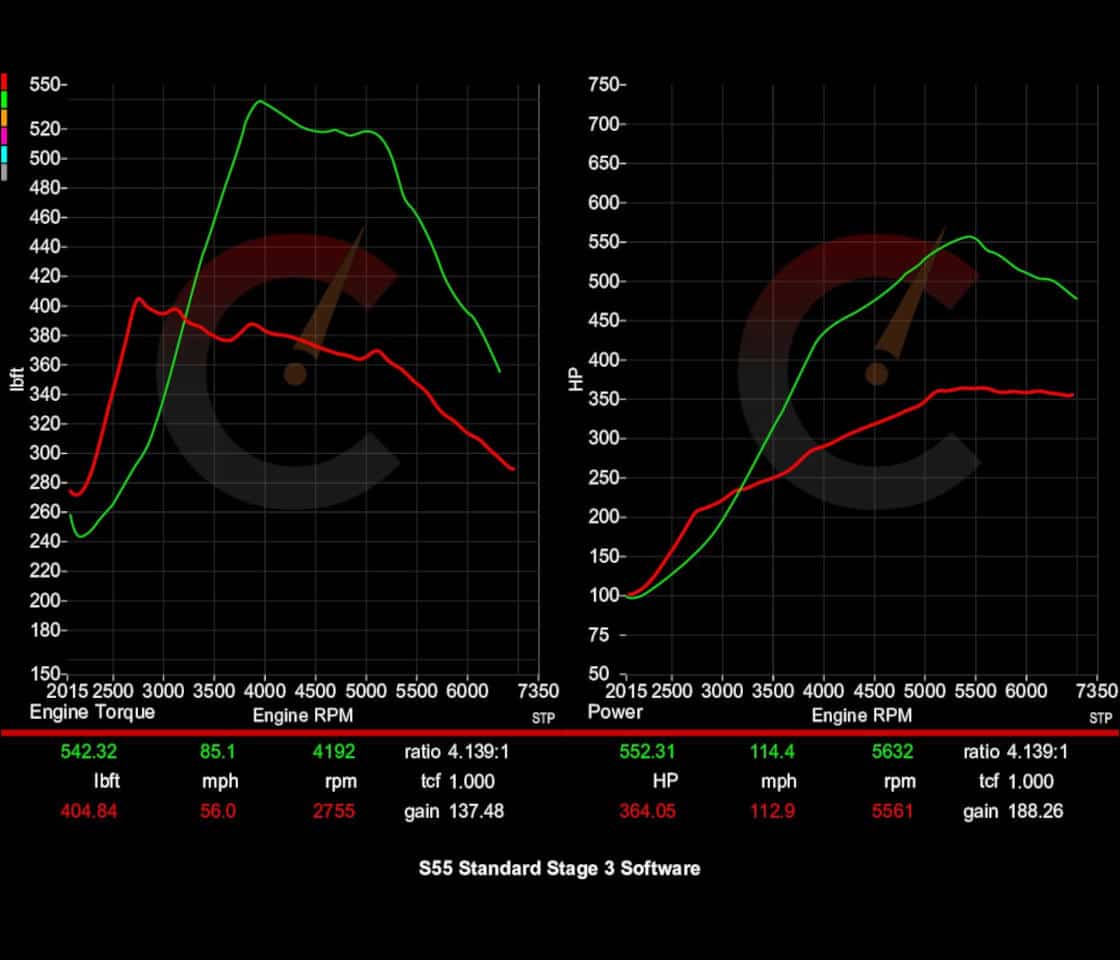 CarBahn Tuning & Software Stage 2 Power Package | BMW M2/M3/M4