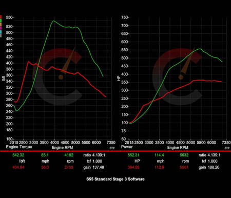 CarBahn Tuning & Software Stage 2 Power Package | BMW M2/M3/M4