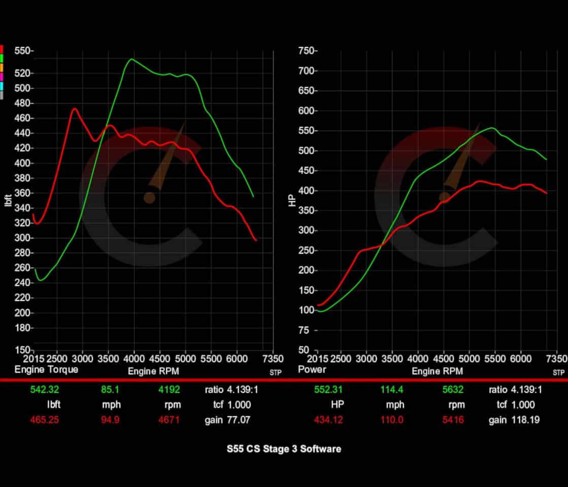 CarBahn Tuning & Software Stage 2 Power Package | BMW M2/M3/M4