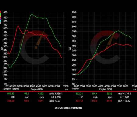 CarBahn Tuning & Software Stage 2 Power Package | BMW M2/M3/M4