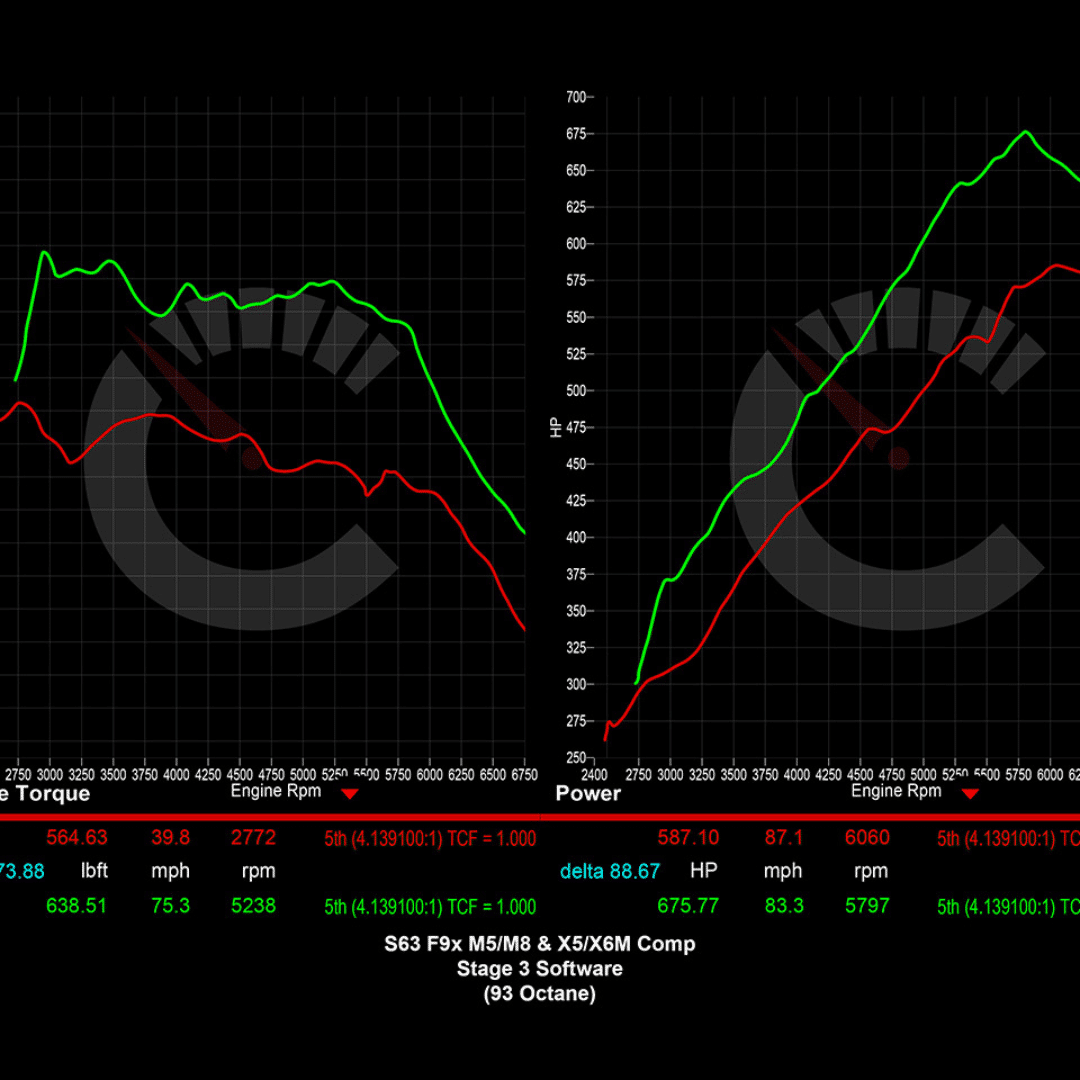 CarBahn Tuning & Software Stage 2 Power Package | BMW X5M/X6M