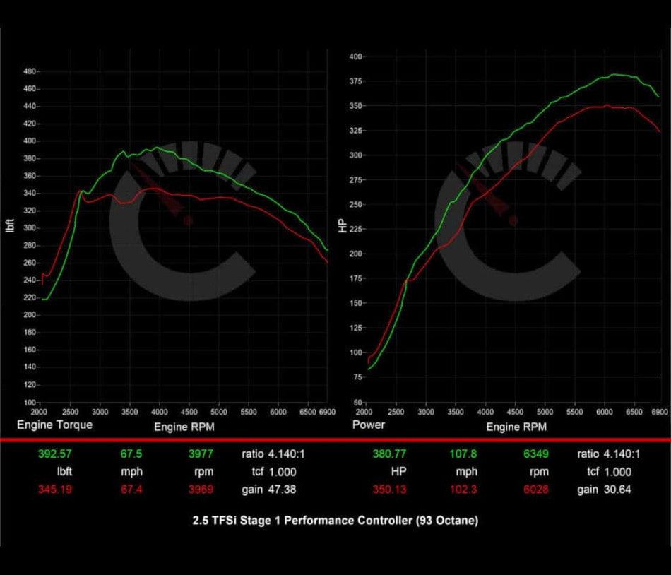CarBahn Tuning & Software 406 HP Stage 1 Performance Controller | Audi 8Y RS3