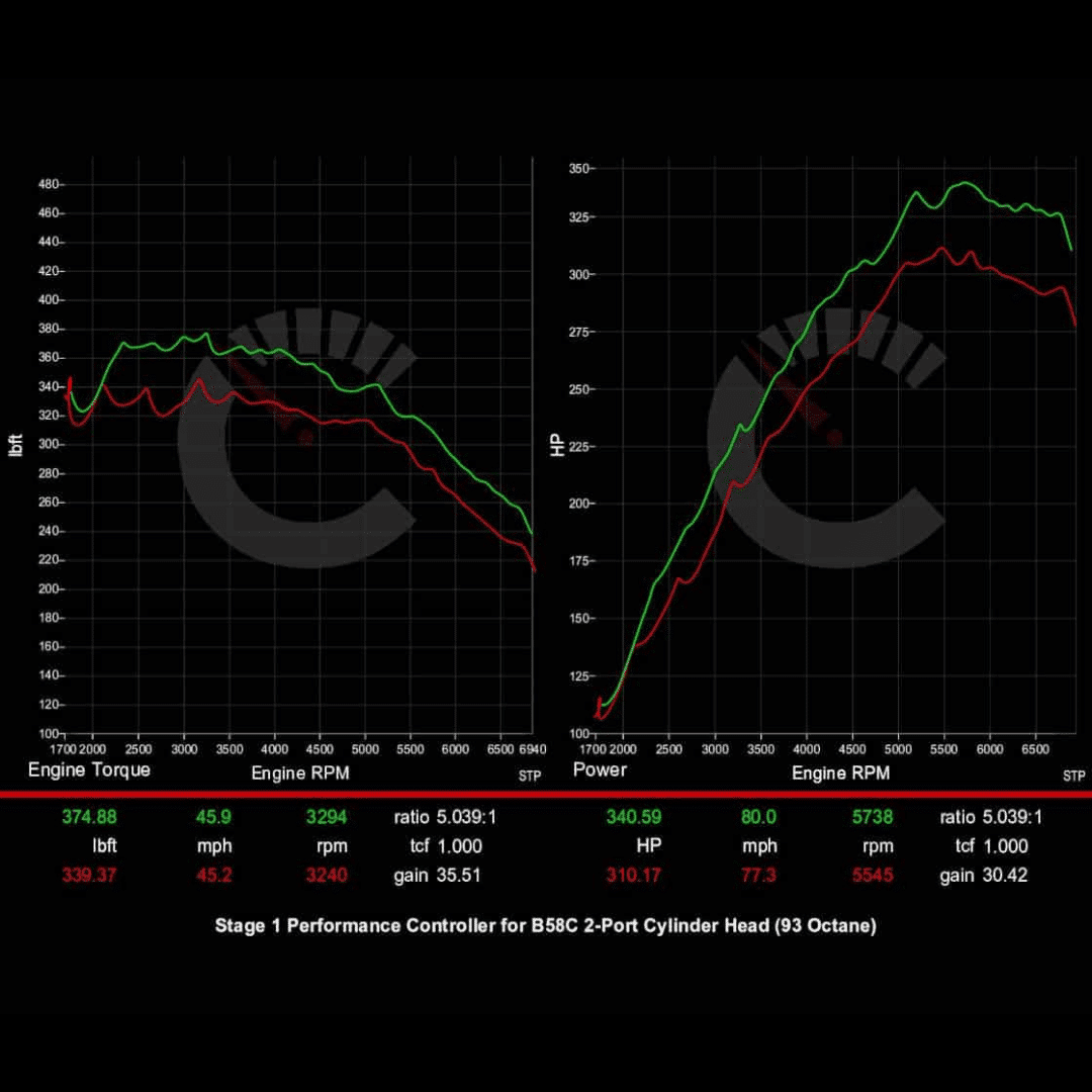 CarBahn Tuning & Software 424 HP Stage 1 Performance Controller | BMW 540i/740Li/840i/X5/X6/X7