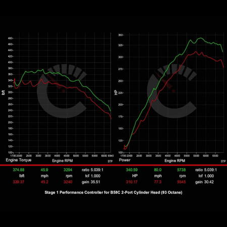 CarBahn Tuning & Software 424 HP Stage 1 Performance Controller | BMW 540i/740Li/840i/X5/X6/X7