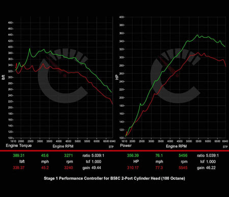 CarBahn Tuning & Software 424 HP Stage 1 Performance Controller | BMW 540i/740Li/840i/X5/X6/X7