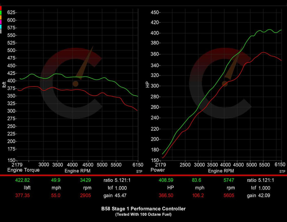 CarBahn Tuning & Software 487 HP Stage 1 Performance Controller | BMW M240i/M340i/M440i