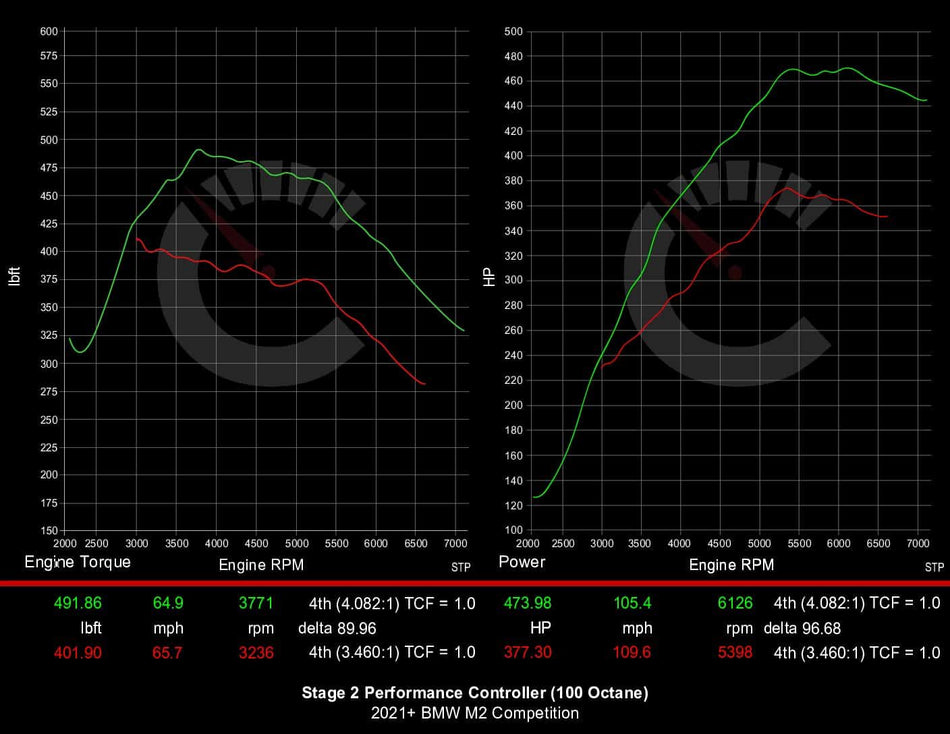 CarBahn Tuning & Software 539 HP Stage 2 Performance Controller | BMW F87 M2 Competition