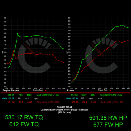 CarBahn Tuning & Software 677 HP Stage 1 Software | BMW G87 M2