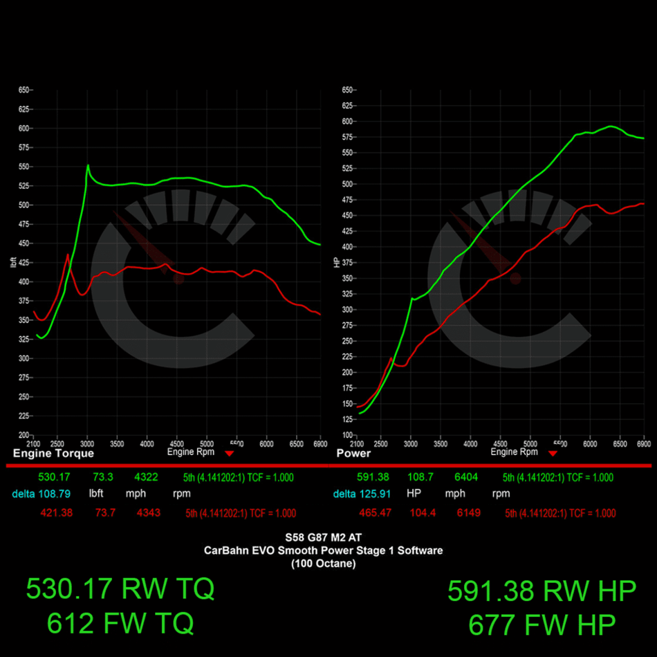 CarBahn Tuning & Software 677 HP Stage 1 Software | BMW G87 M2