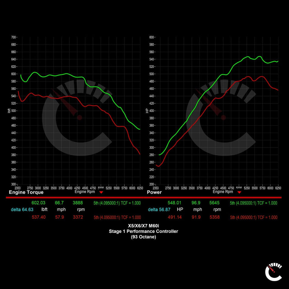 CarBahn Tuning & Software 684 HP Stage 1 Performance Controller | BMW X5/X6/X7 M60i/760i