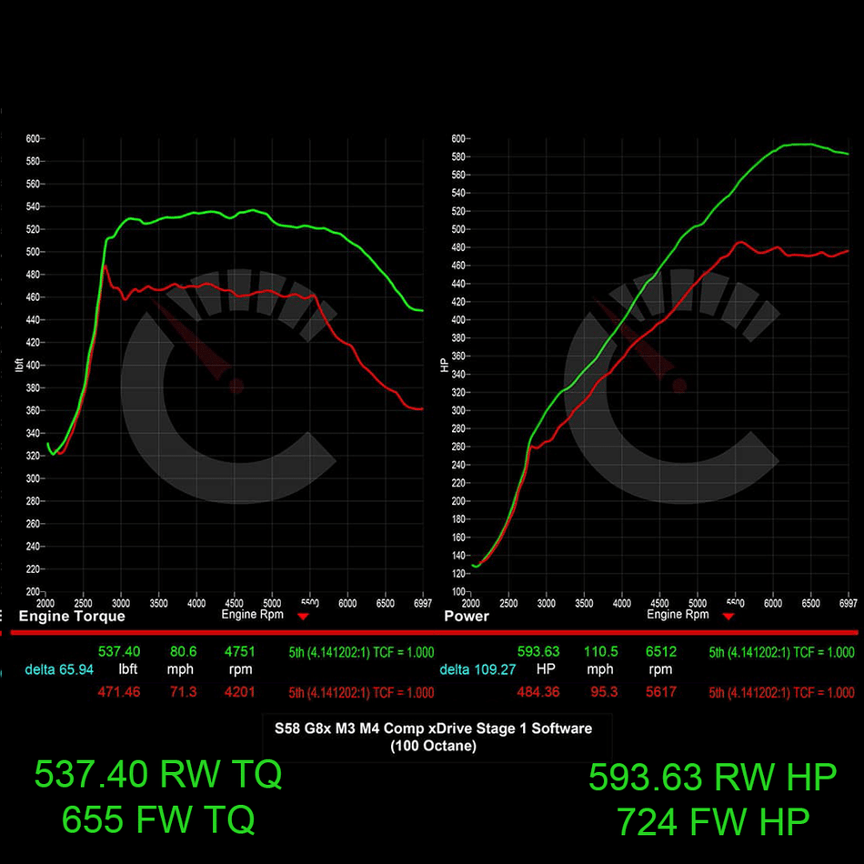 CarBahn Tuning & Software 724 HP Stage 1 Software | BMW G8X M3/M4