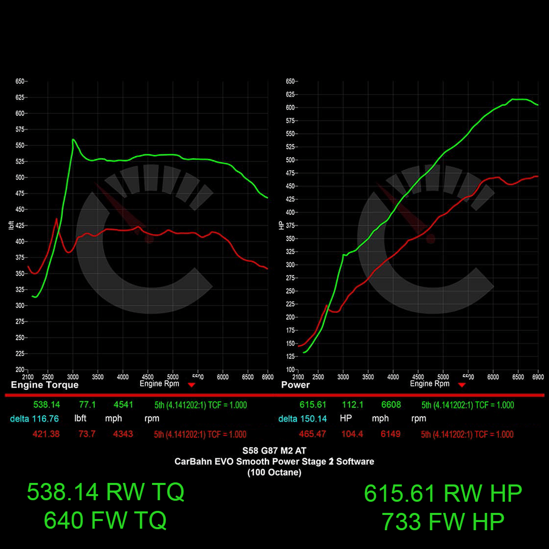 CarBahn Tuning & Software 733 HP Stage 1 Power Package | BMW G87 M2
