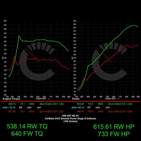 CarBahn Tuning & Software 733 HP Stage 1 Power Package | BMW G87 M2
