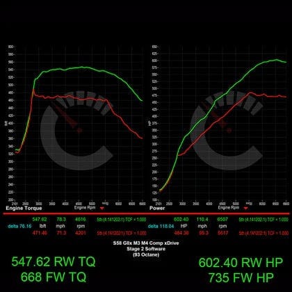 CarBahn Tuning & Software 754 HP Stage 2 Power Package | BMW M3/M4 Competition & CS Models