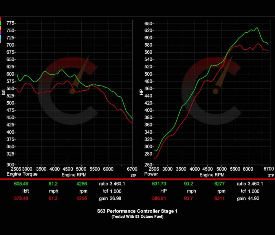 CarBahn Tuning & Software 777 HP Stage 1 Performance Controller | BMW F9X M5/M8