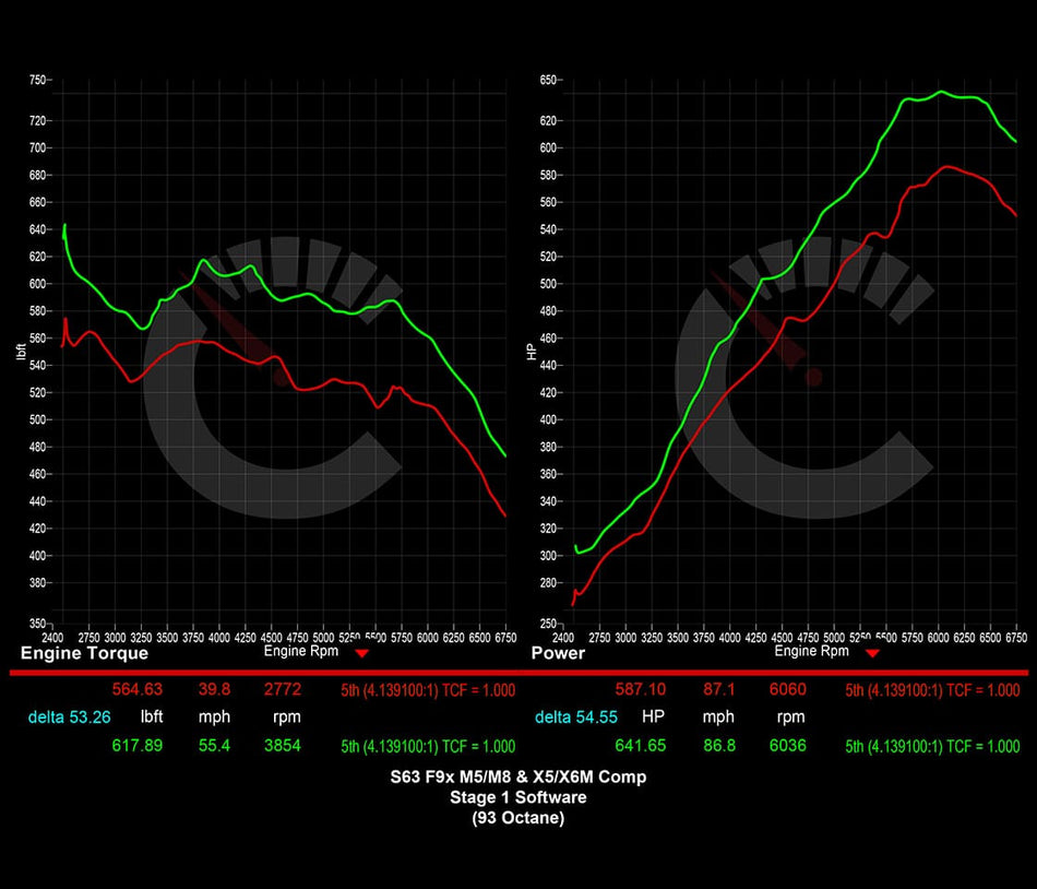 CarBahn Tuning & Software 815 HP Stage 1 Software | BMW F90 M5 (2021+)