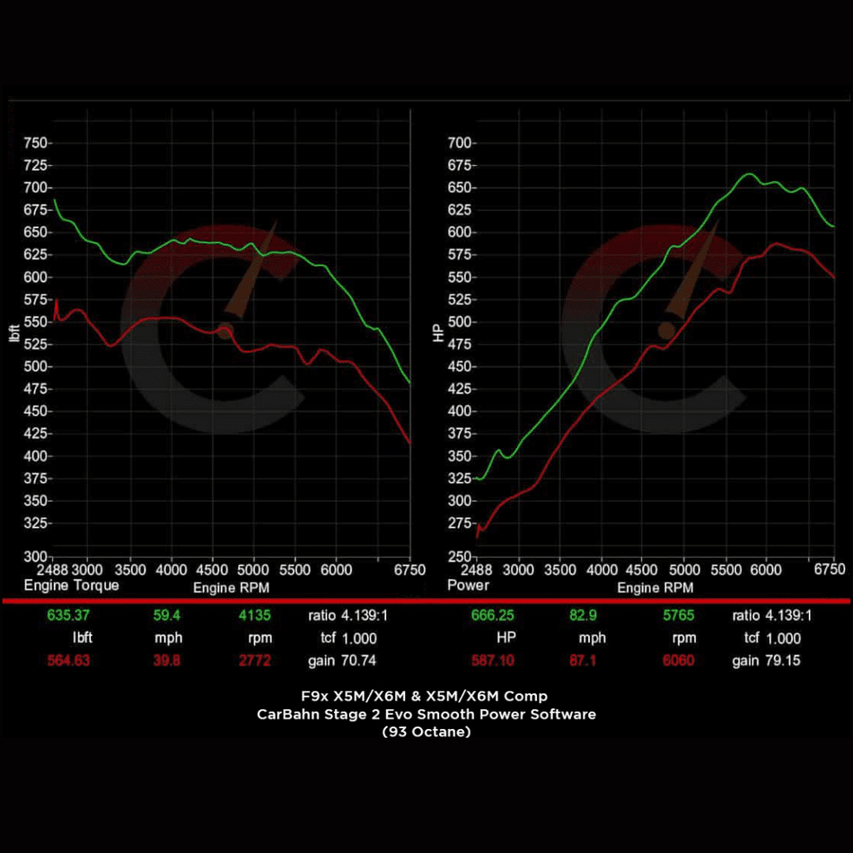 CarBahn Tuning & Software 854 HP Stage 1 Power Package | BMW X5M/X6M