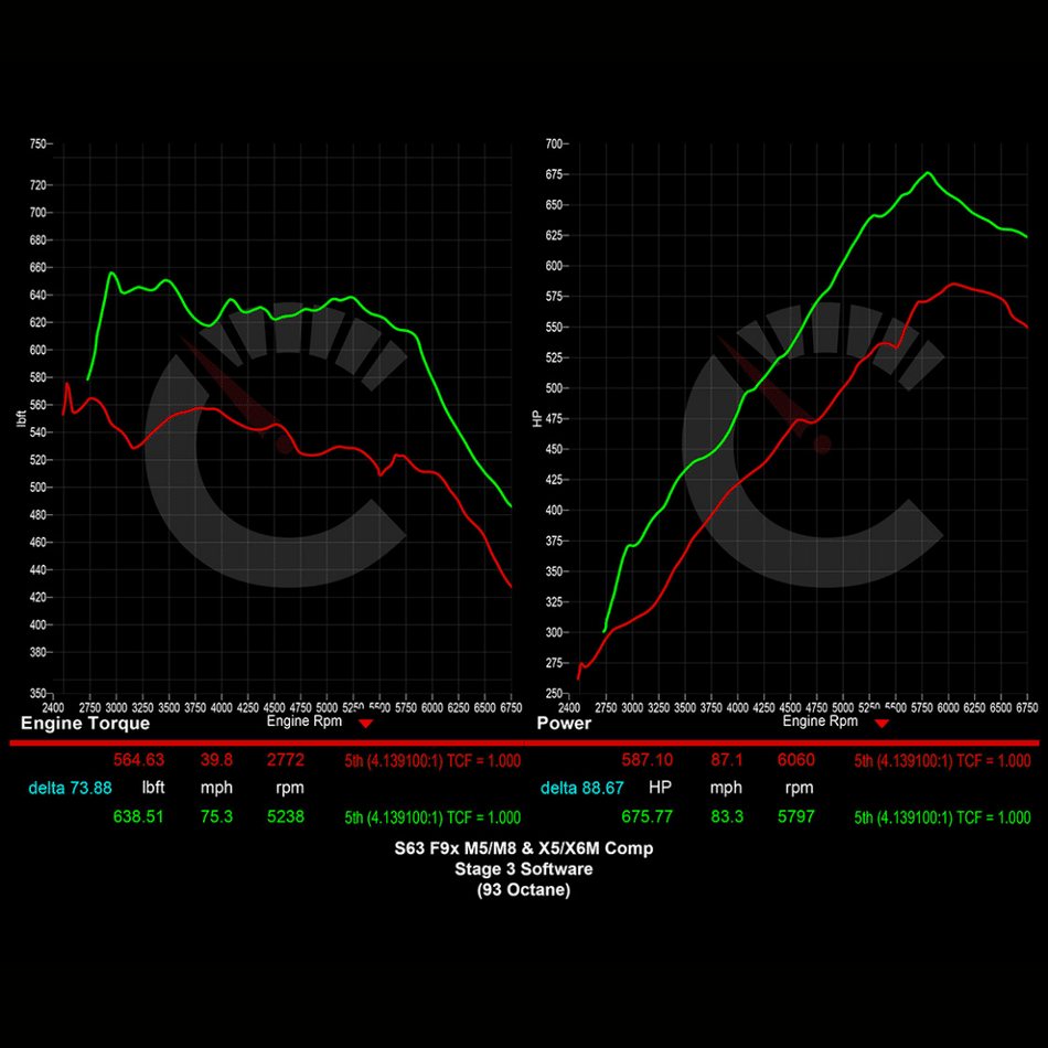 CarBahn Tuning & Software 882 HP Stage 2 Power Package | BMW F9X M5