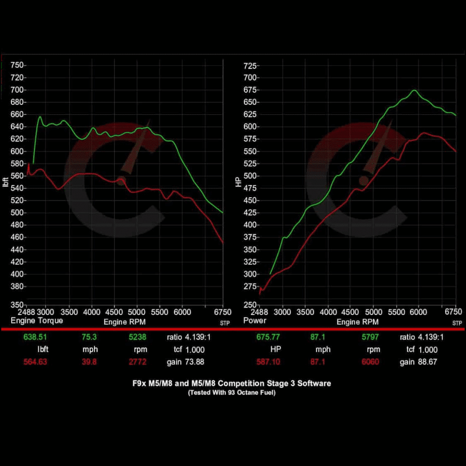 CarBahn Tuning & Software 882 HP Stage 2 Power Package | BMW F9X M5 (2018-2020)
