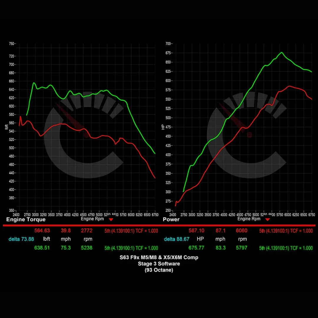 CarBahn Tuning & Software 882 HP Stage 2 Power Package | BMW F9X M8