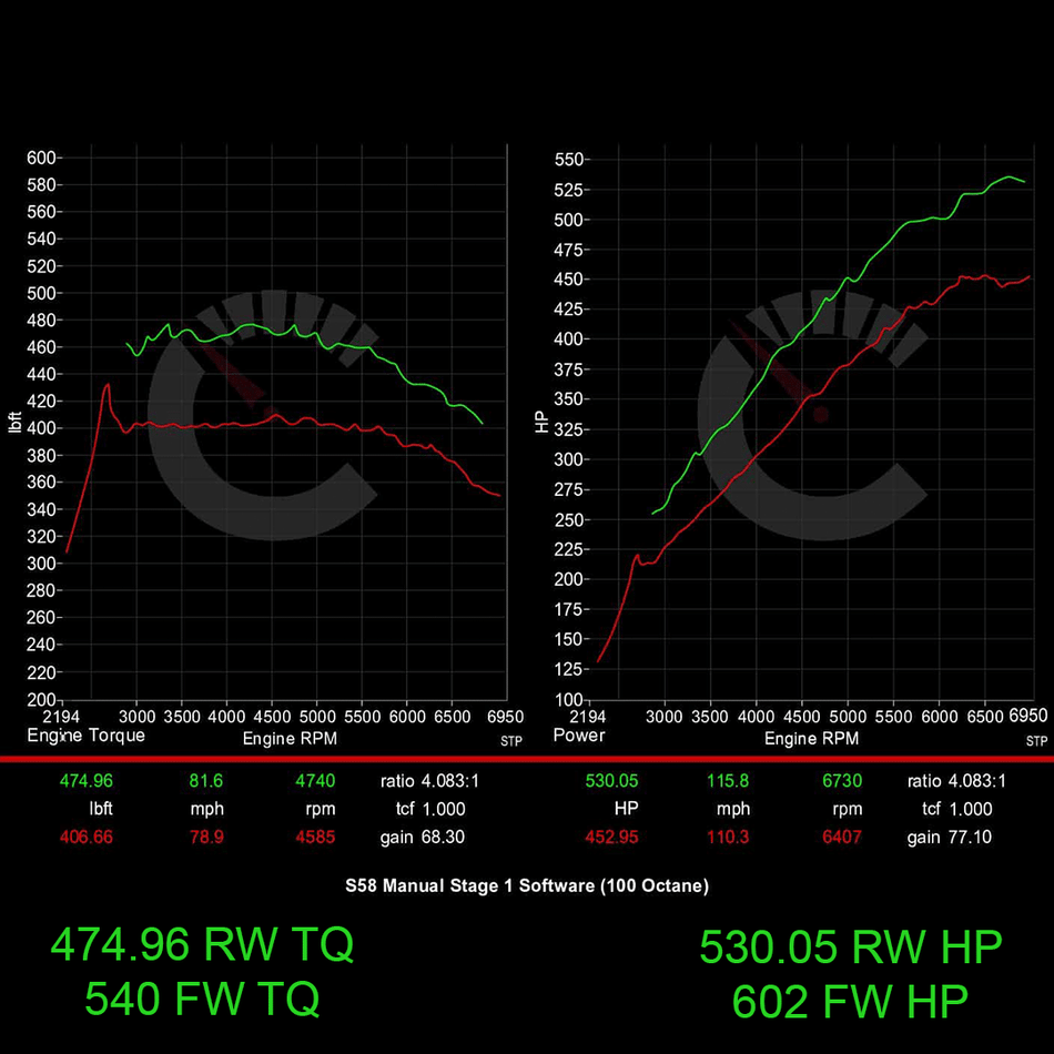 CarBahn Tuning & Software Competition Models (Automatic xDrive & RWD) 671 HP Stage 1 Performance Controller | BMW G8X M3/M4