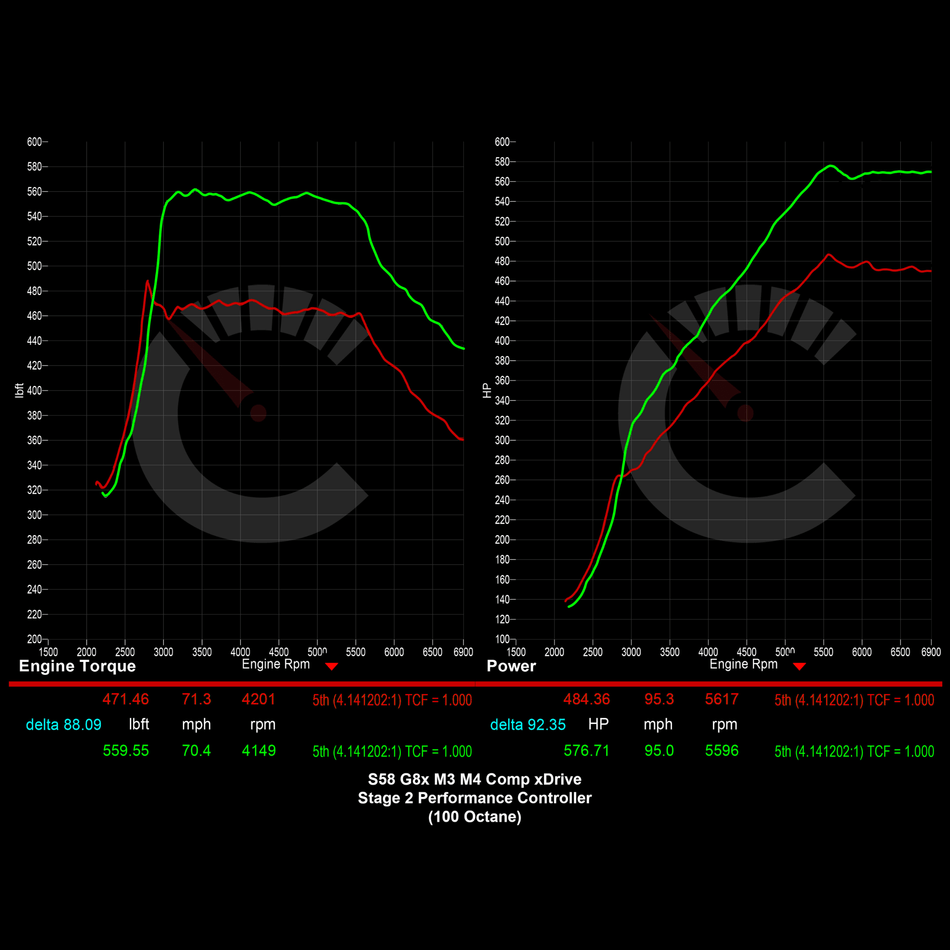 CarBahn Tuning & Software Competition Models (Automatic xDrive & RWD) & CS Model 704 HP Stage 2 Performance Controller | BMW G8X M3/M4