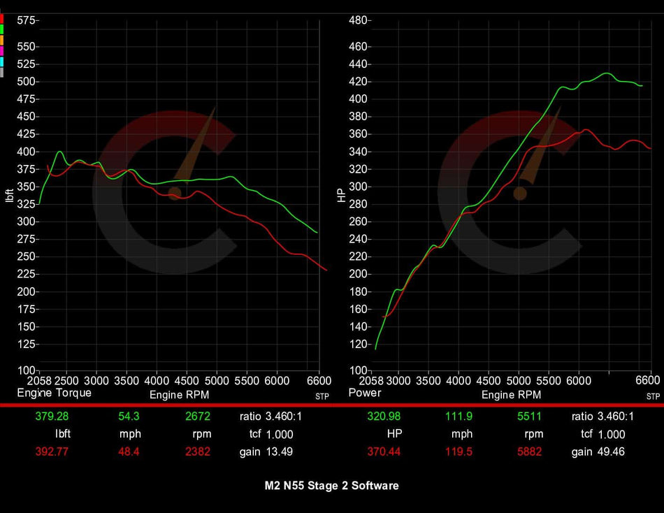 CarBahn Tuning & Software Stage 1 Power Package | BMW F87 M2
