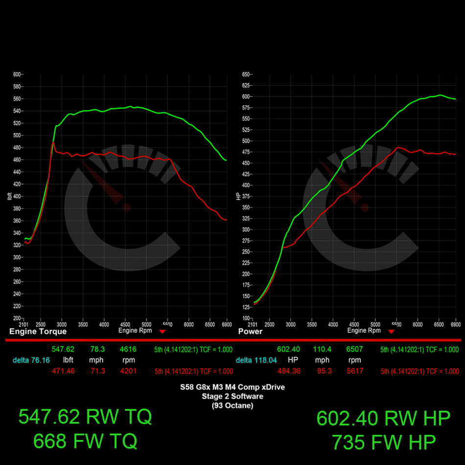 CarBahn Tuning & Software Stage 1 Power Package | BMW G8X M3/M4