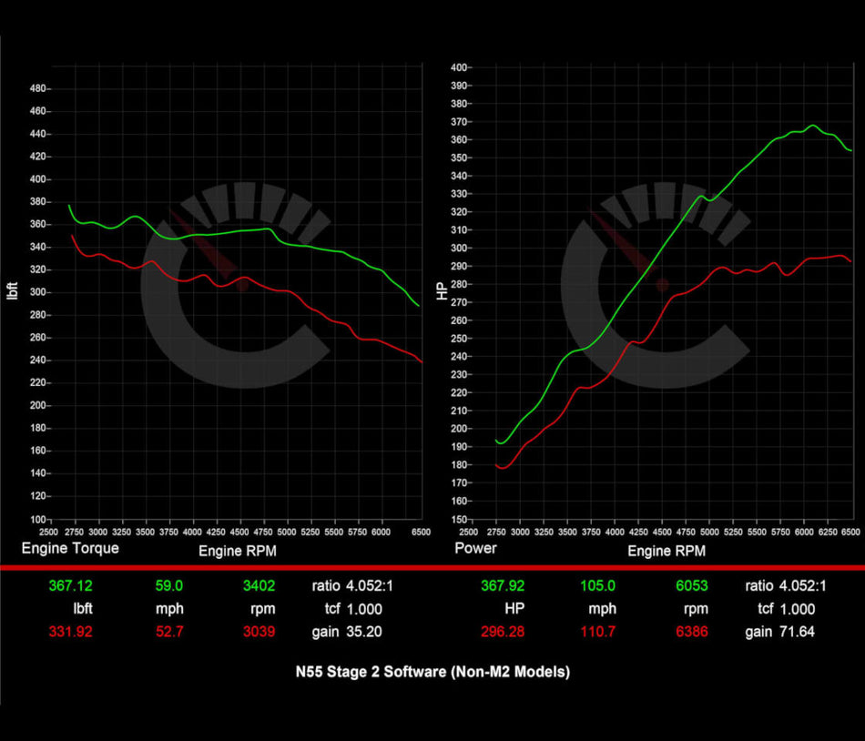 CarBahn Tuning & Software Stage 1 Power Package | BMW M235i/335i/435i