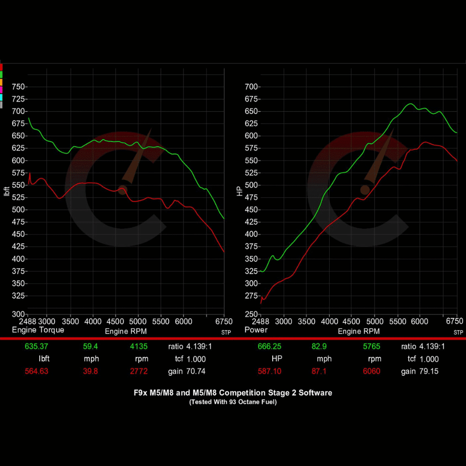 CarBahn Tuning & Software Stage 1 Power Package | BMW M5
