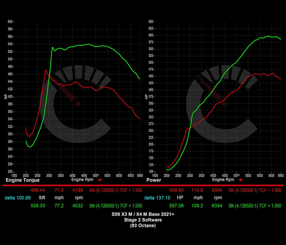 CarBahn Tuning & Software Stage 1 Power Package | BMW X3M/X4M