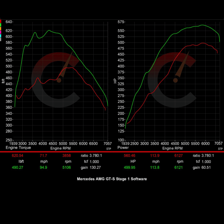 CarBahn Tuning & Software Stage 1 Software | Mercedes-Benz AMG GT-S