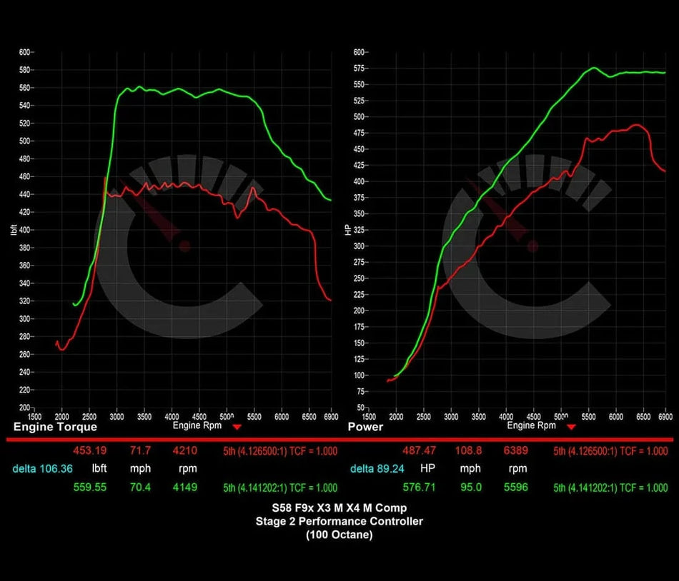 CarBahn Tuning & Software Stage 2 Performance Controller Power Package | BMW X3M/X4M