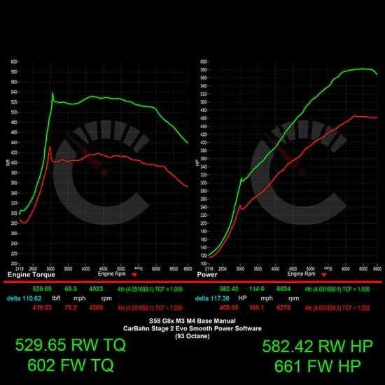 CarBahn Tuning & Software Stage 2 Power Package | BMW G8X M3/M4 Base Models
