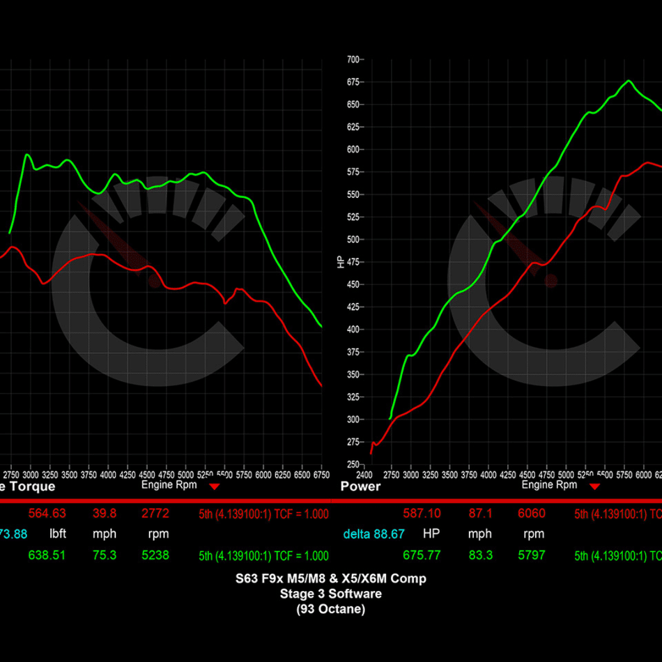 CarBahn Tuning & Software Stage 2 Power Package | BMW X5M/X6M