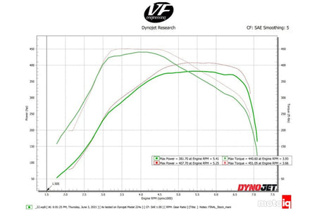 CSF Intercoolers CSF Toyota A90/A91 Supra/ BMW G-Series B58 Charge-Air Cooler Manifold- Machined Billet Aluminum