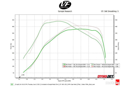 CSF Intercoolers CSF Toyota A90/A91 Supra/ BMW G-Series B58 Charge-Air Cooler Manifold- Machined Billet Aluminum