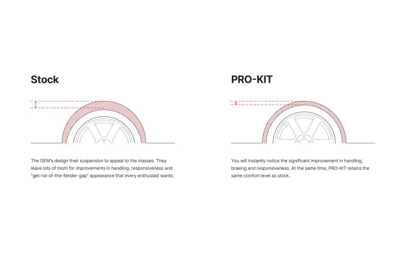 Eibach Lowering Springs Eibach 21-26 BMW M4 (G82) 3.0L (tt) RWD Pro-Kit Springs - Set of 2
