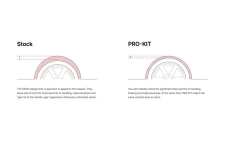 Eibach Lowering Springs Eibach 21-26 BMW M4 (G82) 3.0L (tt) RWD Pro-Kit Springs - Set of 2
