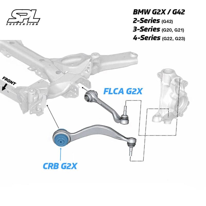 SPL Parts Suspension Arm Bushings SPL Parts 2019+ BMW G2X / G42 2/3/4 Series Adjustable Front Caster/Tension/Trailing Arm Bushings
