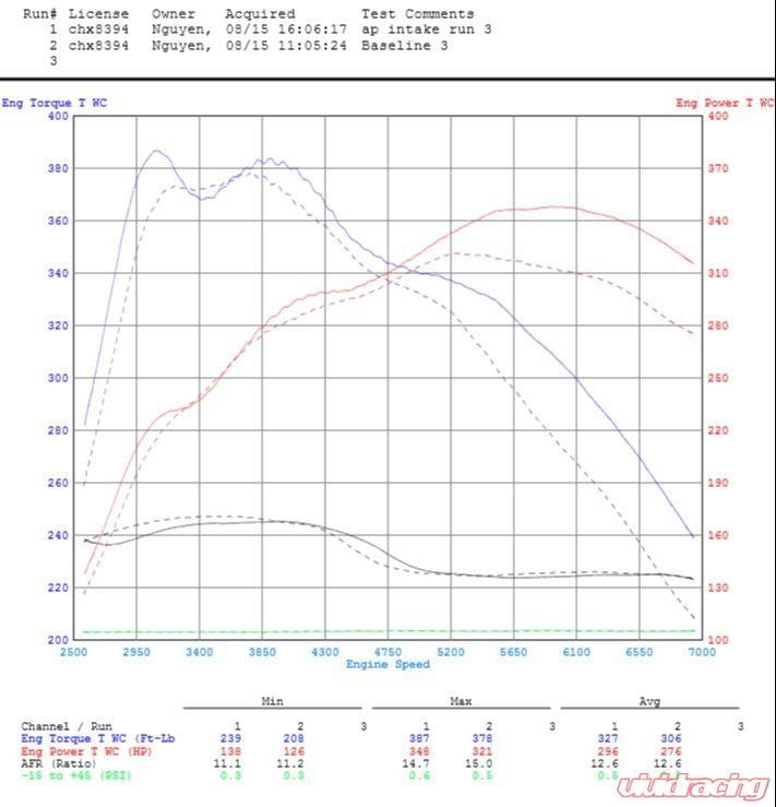 VR Performance Performance BMW F8x M3 M4 VRP Front Mount Air Intake Kit